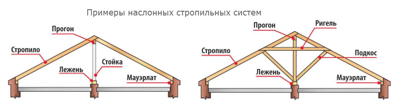 أمثلة من العوارض الخشبية السقف